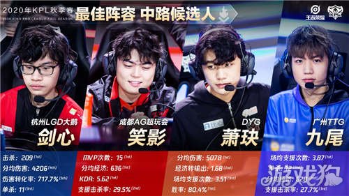 核心计划不 核心计划不